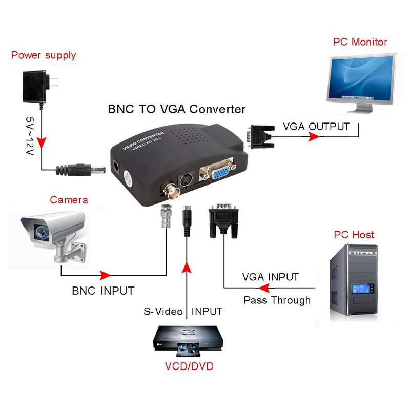 BNC VGA Композитный S-Video to VGA конвертер видео конвертер VGA выход адаптер цифровой коммутатор коробка для ПК Mac TV камера DVD DVR