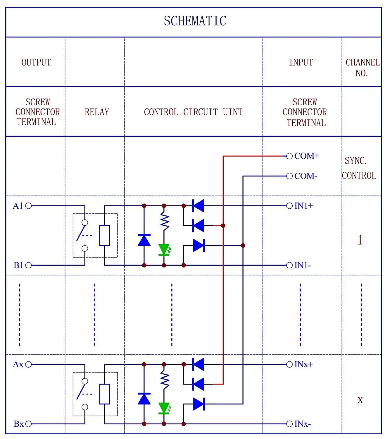 CZH-Labs DIN Rail Mount 12V Passive 8 SPST-NO 30Amp Power Relay Module.