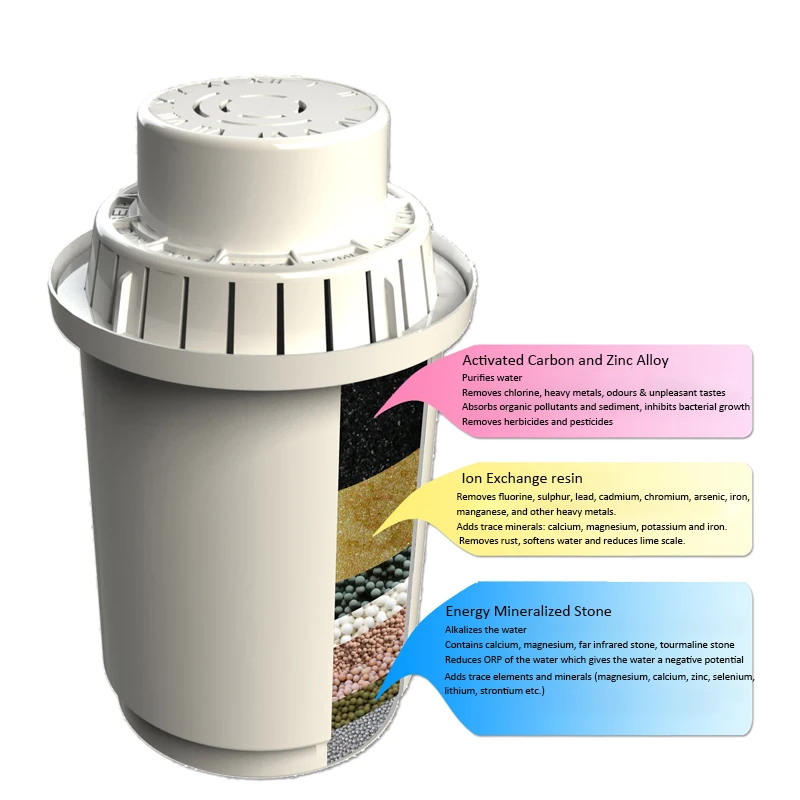 3-Pack Replacement Water Filter Cartridges for 3.5L Alkaline Mineral Water Ionizing Filter Pitcher Pure Alka System Jug Filter