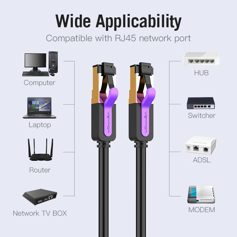 Kabel Ethernet Cat7 RJ45 przewód Lan SSTP Internet 3m 10m 20m kabel krosowy dla PC Router kabel do laptopa Ethernet