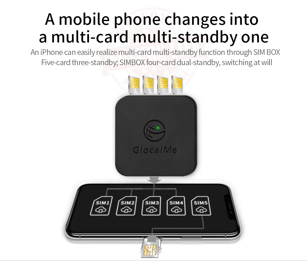 Smart Two Active SIM Cards Adapter For iPhone Dual SIM Cards Bluetooth Adapter For iPod &iPad