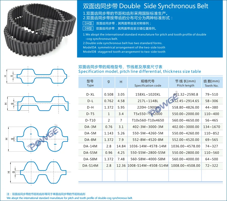 POWGE 3 m 5 m 8 m 14 m S5M S8M S14M Double Sided cinghia Sincrona Su Misura tutti i tipi di HTD3M HTD5M HTD8M Doppio Denti Cinghia di Distribuzione