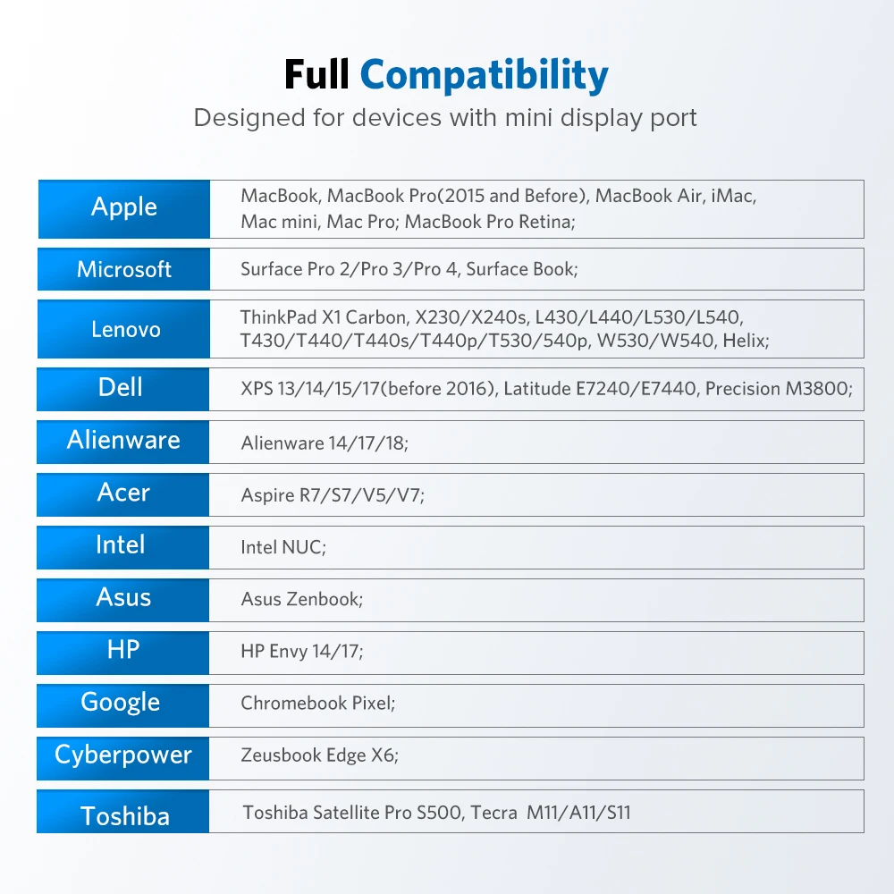 UGREEN Mini DisplayPort-HDMI 어댑터 Mini DP 케이블 Thunderbolt 2 HDMI 컨버터-MacBook Air 13 Surface Pro 4 Thunderbolt