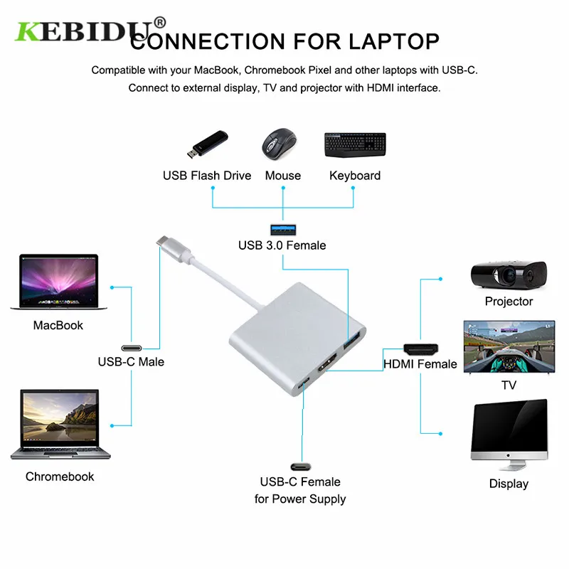 Convertitore adattatore di ricarica USB 3.0 compatibile da tipo C a HDMI USB-C adattatore Hub 3.1 per Mac Air Pro Huawei Mate10 Samsung S8 Plus