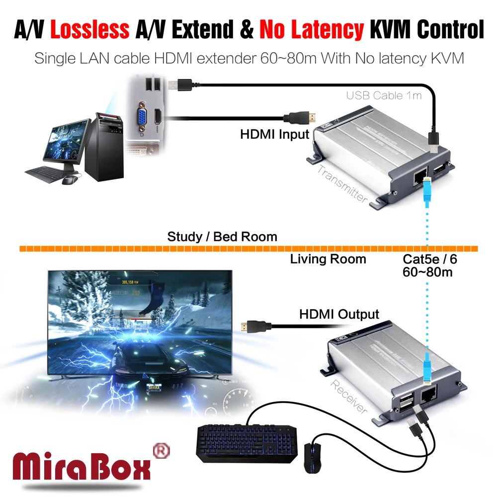 HSV560 MiraBox KVM USB Extender 80m Point to Point with Video Lossless and No Latency Time over UTP Cat5/5e/Cat6 Rj45 LAN