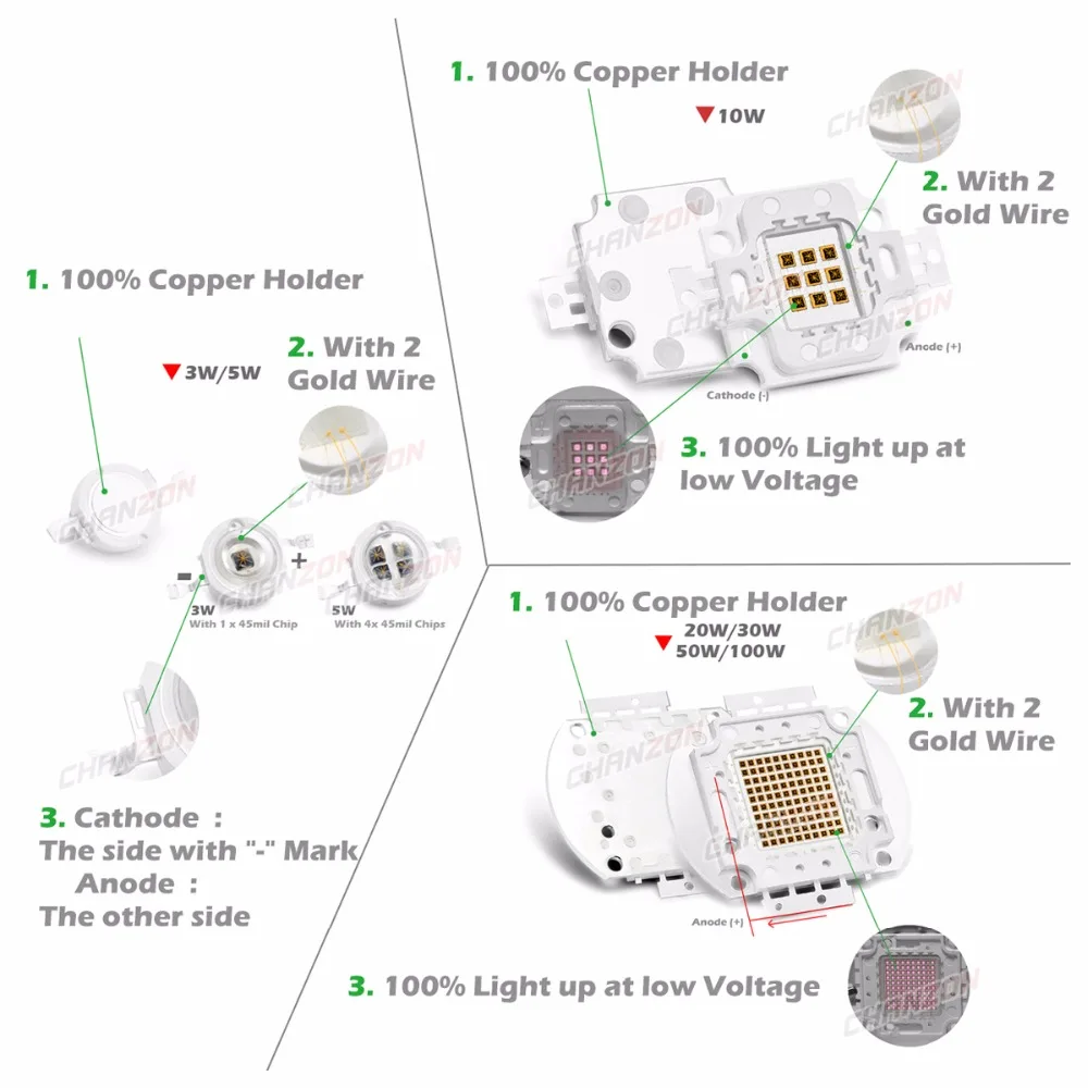High Power LED Chip IR Infrarot 850nm 940nm 3W 5W 10W 20W 50W 100W emitter Licht Lampe Matrix 850 940 nm für Nachtsicht Kamera
