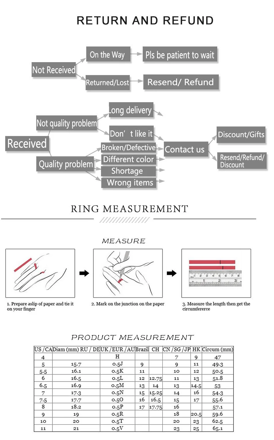 Product detail