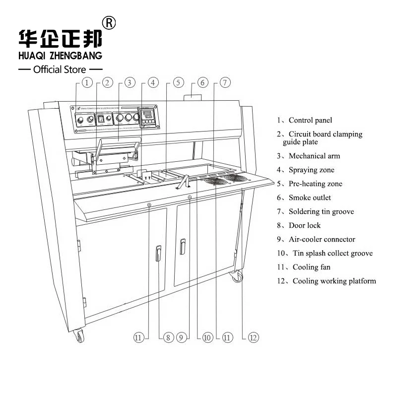 Semi Automatic Robot Dip Soldering Machine For Dip Soldering PCB