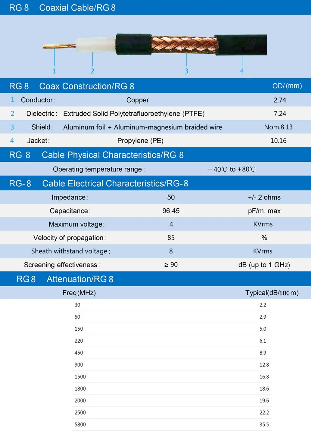 RF 동축 케이블 어댑터 RG8 100cm 저손실 고품질 와이파이 안테나 부식 방지, 남성 플러그 RF 동축 케이블 어댑터 1PC N 남성