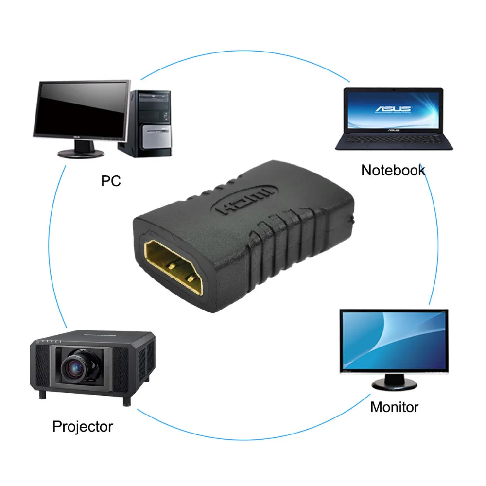 2 pieces HDMI female to female adapter coupler connector converter for HDTV 1080P HDMI adapter
