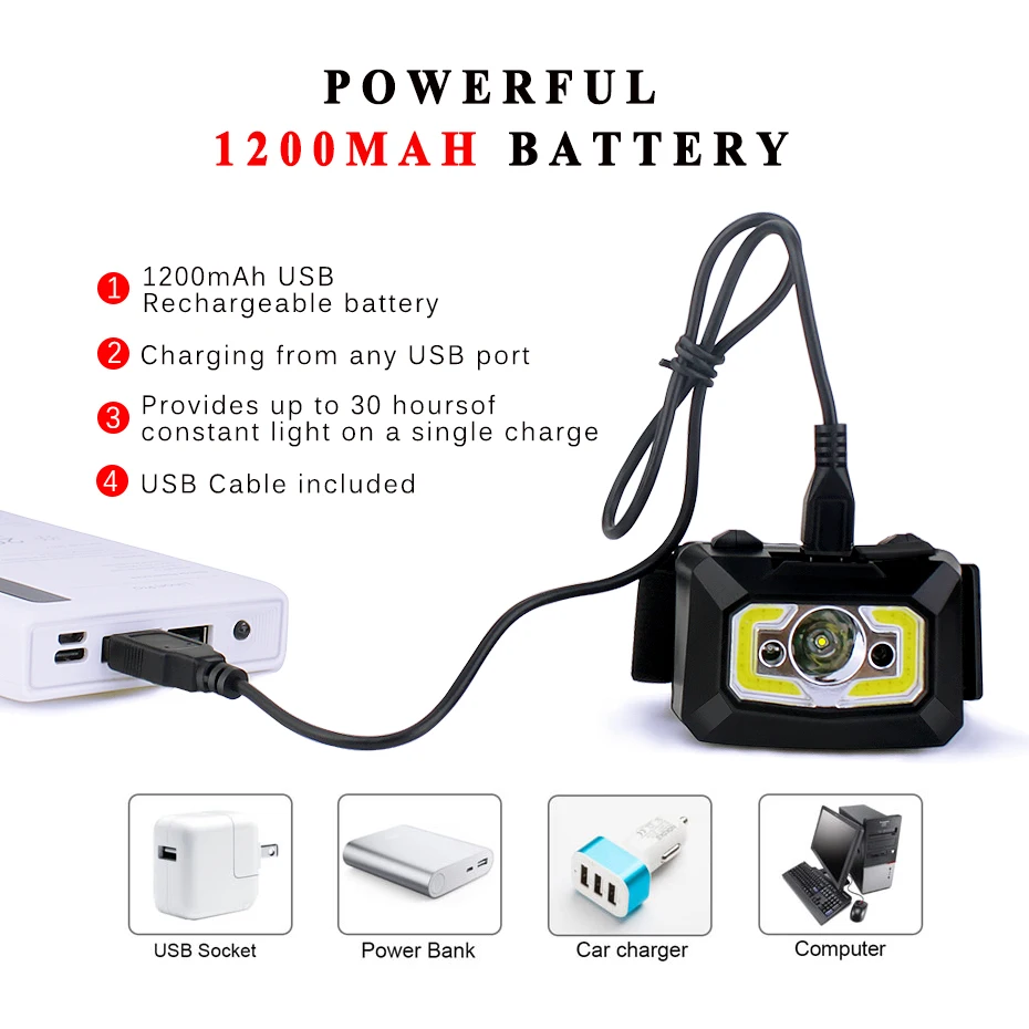 LED Body Motion Sensor Headlamp COB Mini Headlight Rechargeable Outdoor Camping Flashlight Head Torch Lamp With USB