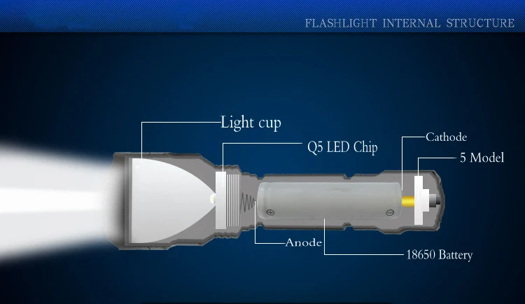 Anjot LED Hunting outdoors Flashlight XML-L2 C8 Tactical Aluminum 1 Modes LED Torch light With 18650 & Charger & Gun Mount