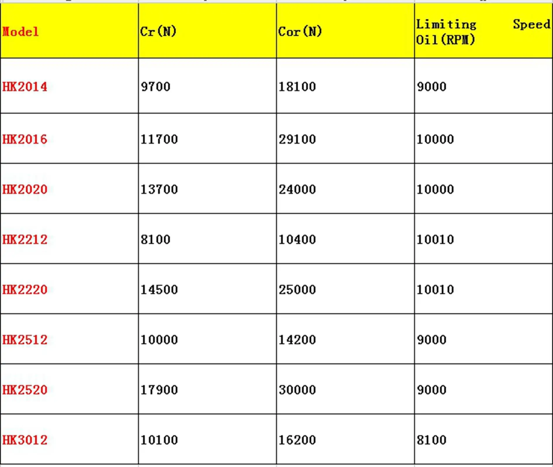 10Pcs HK2020 20X26X20Mm Naaldlager Shell Open End Type ABEC1