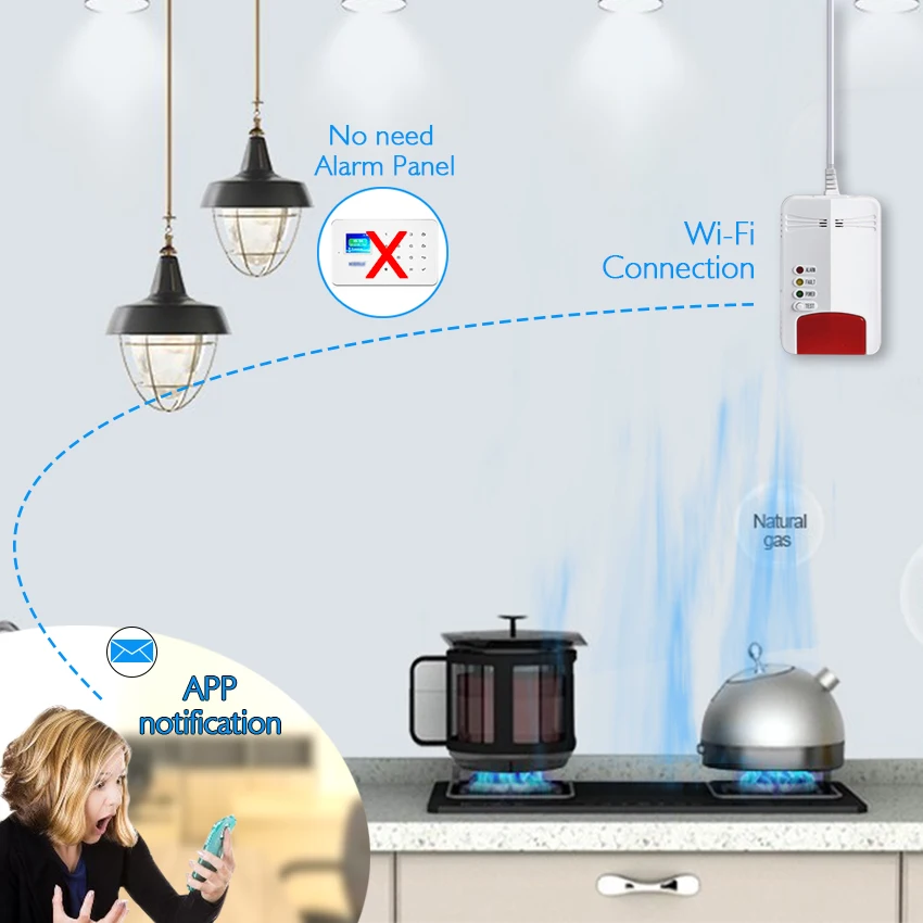 SMARSECUR Wi-Fi Natural CH4 Leak Combustible Wifi GAS Detector Alarm For Tuya Smart Life Home Security System