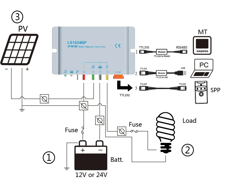 LS2024BP PWM 20A คอนโทรลเลอร์ชาร์จพลังงานแสงอาทิตย์สำหรับกลางแจ้ง,เรือ Maps ในมากสภาพแวดล้อม