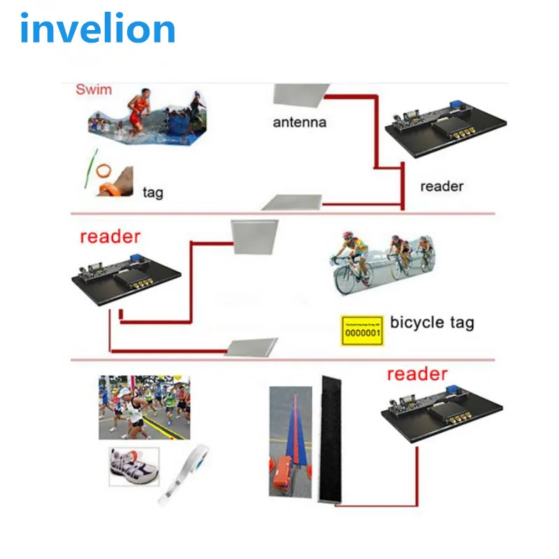 

uhf rfid race chip timing system 4 ports USB&TCP/IP rfid ultra reader/floor or outdoor panel antenna/rfid tag with free software