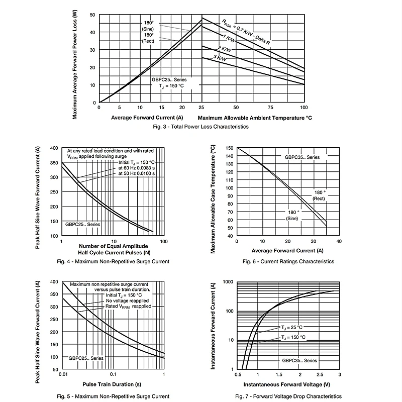 (2PCS) GBPC3510 35A Jembatan Penyearah Fase Tunggal Diode GBPC3510A GBPC3510W GBPC 3510