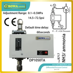 Pressure switch lube oil failure cutout for R717(NH3/ ammonia), HCFC and other common HFC refrigerants replace MP55A