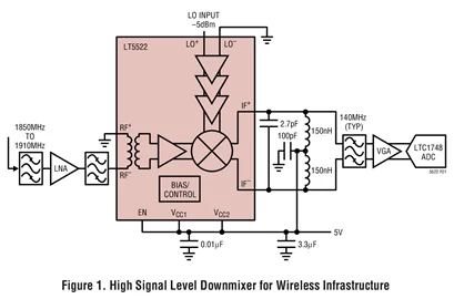 LT5522EUF LT5522 - 600MHz to 2.7GHz High Signal Level Downconverting Mixer