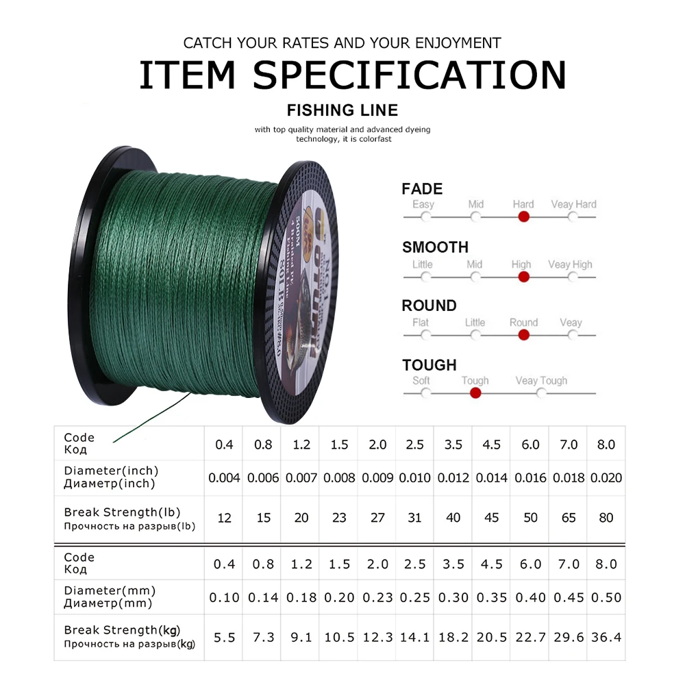 Goture 2pcs/lot 500 Meters 4X Multifilament PE Braided Fishing Line Freshwater Carp Fishing Or Saltwater Big Game Fishing Line