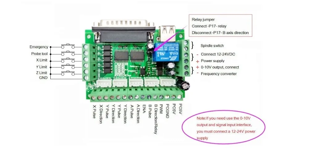 Aggiornato 5 Assi CNC Adattatore di Interfaccia del Bordo di Sblocco Per Motori Passo-passo del Driver Del Motore Mach3 + Cavo USB + DB25 cavo