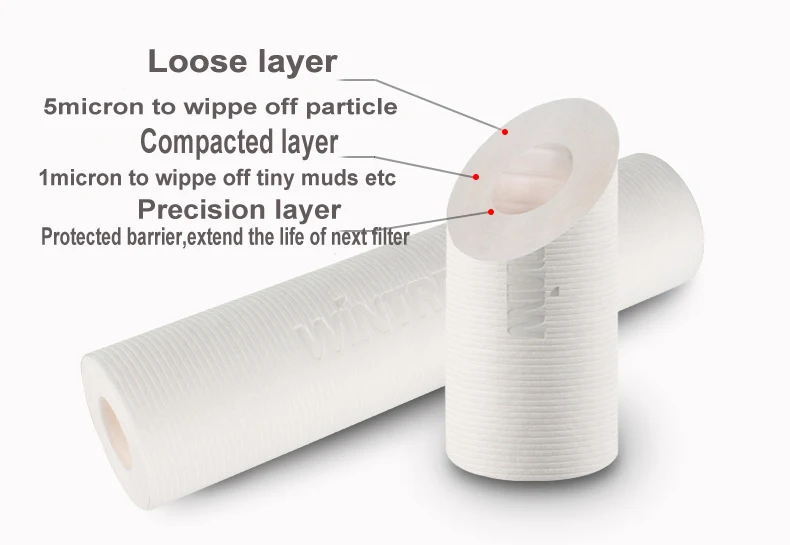 Специальный ввинчивающийся порт, картридж фильтра PPF (1 микрон), водяной фильтр, полипропиленовая свеча/ПП хлопок специально для NSW-CWF401M3/ NSW-CWF401M1