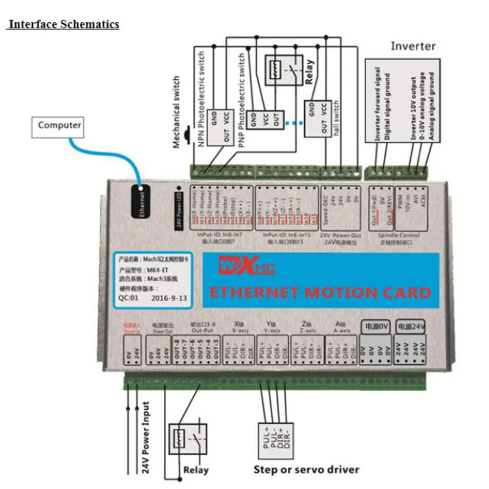 CNC Mach3 Ethernet port Motion Card XHC Controller Breakout Board 2MHz Support Win7 speed controller dc pwm