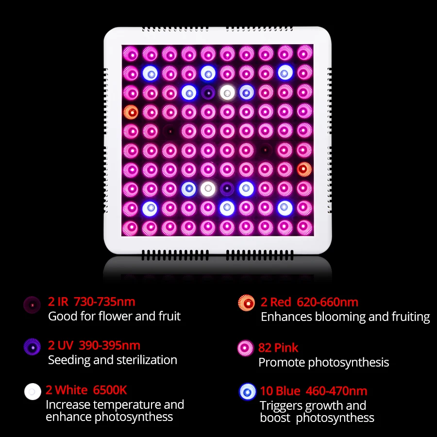 300W Full Spectrum LED Plant Grow Light Lamp For Plant Indoor Nursery Flower Fruit Veg Hydroponics System Grow Tent Fitolampy