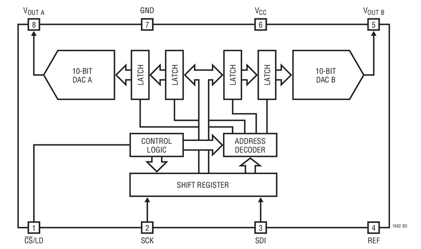 LTC1662CMS8 LTC1662CN8 LTC1662IMS8 LTC1662 - Potência ultrabaixa, DAC duplo de 10 bits em MSOP