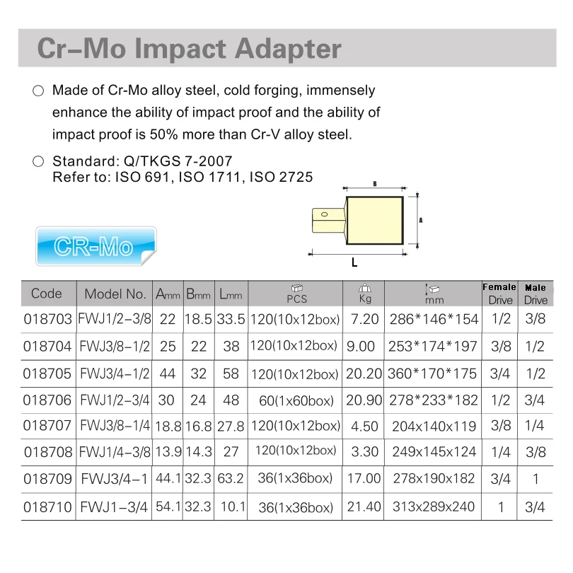 Jetech Cr-mo Impact Adapter For Driver Conversions 1/2 3/8 3/4 1/4 1 Inch Male to Female Adaptor Llaves Herramientas 1-piece