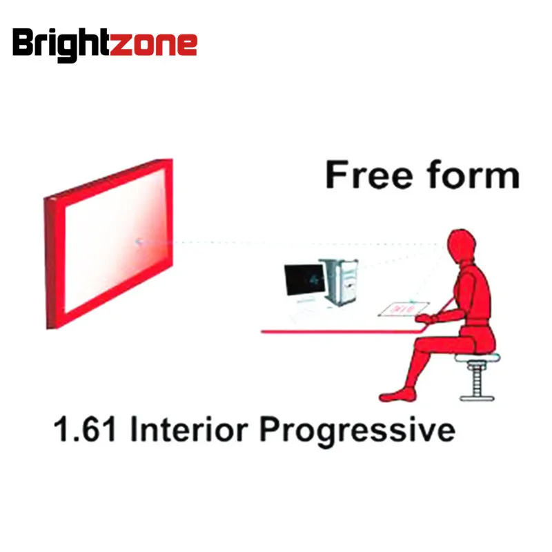 1,61 Freies Form Progressive multi-focus nicht linie CR-39 harz prescription Rx Ergänzung linsen ein objektiv sehen können in der nähe & abstand