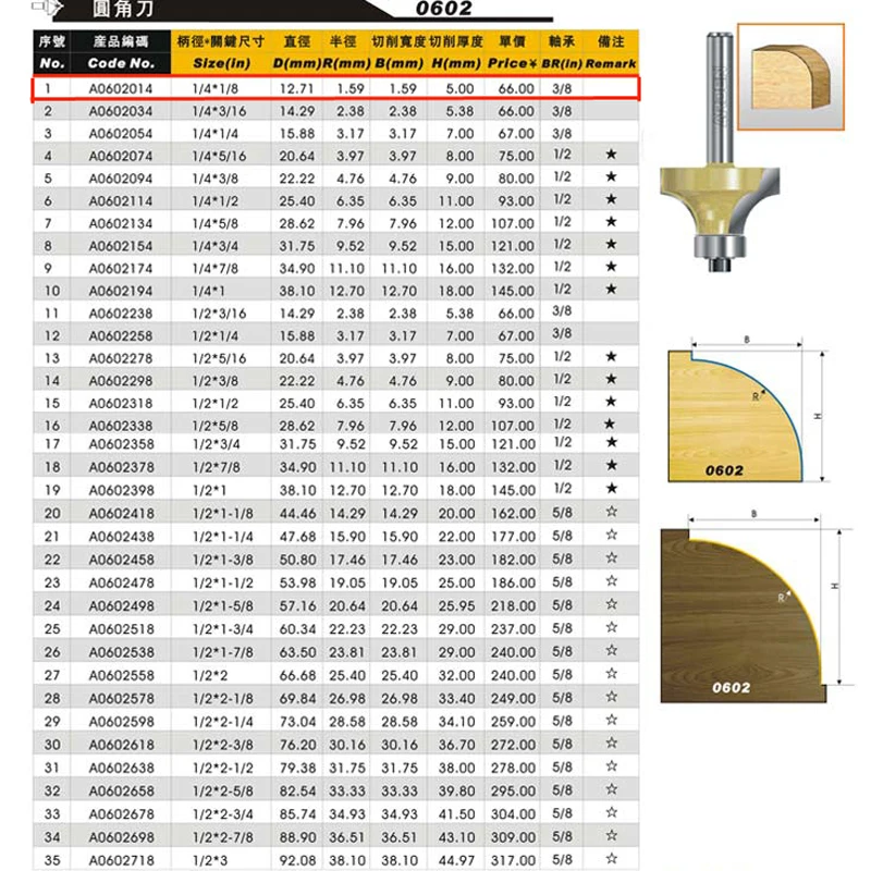 HSS Round Over Edging Router Bits Corner Round-Over Arden Router Bit - 1/4*1/8 - 1/4\