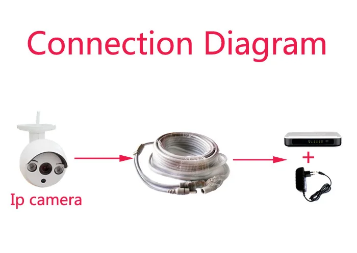 Network Power Cable 15Meter RJ45 Ethernet Port 2 in 1 Power supply & network Extension Cable IP Camera Line CCTV System LAN Cord