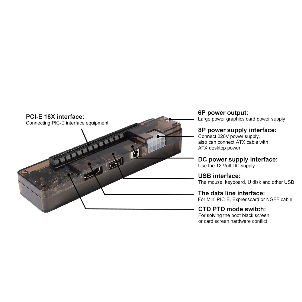 Docking Station Grafica EXP GDC Per Laptop – Interfaccia M.2 A/E Per Scheda Video Esterna, Alimentazione 220W, Doppio Switch TD