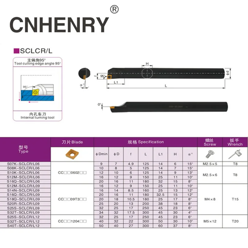 S08K-SCLCR06 Lather เครื่องมือ 95 องศาเครื่องมือหมุนภายใน Boring Bar เครื่องมือ Lather สําหรับ CCMT 060204 /08