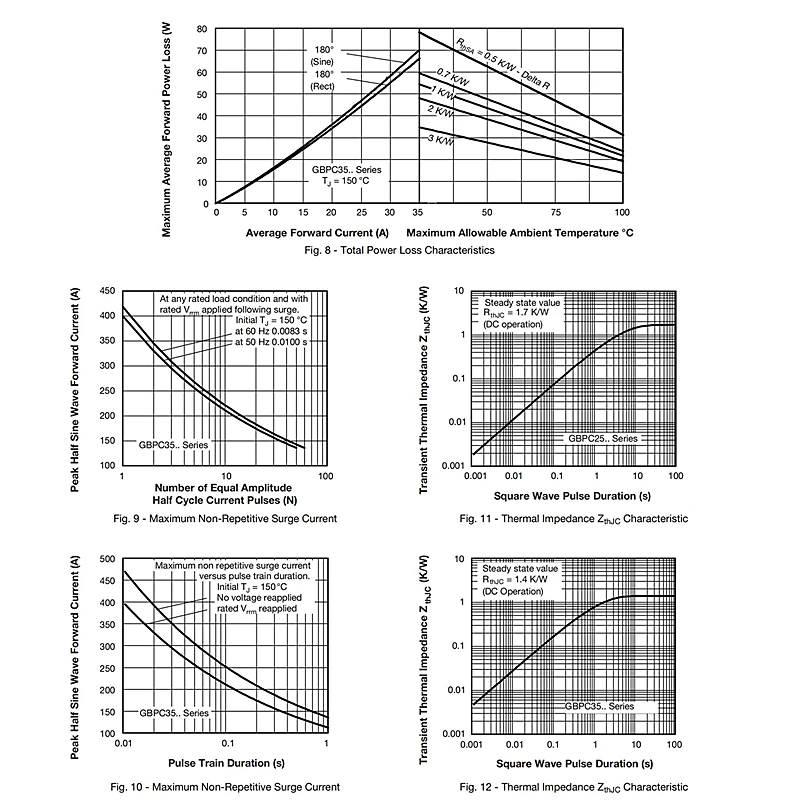 (2PCS) GBPC3510 35A Jembatan Penyearah Fase Tunggal Diode GBPC3510A GBPC3510W GBPC 3510