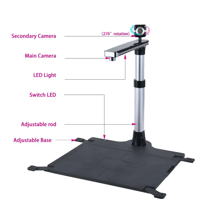 Dual-Camera Book Camera Scanner W1200T Pro 1200dpi HD+500dpi A3 Size Fast Scanning for Home/Office/School Support Windows OS