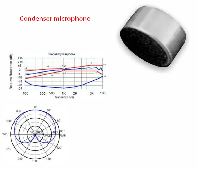 3.5mm Wired Microphone For Voice Amplifier Speaker Loudspeaker Condenser Mic For teaching Speeching