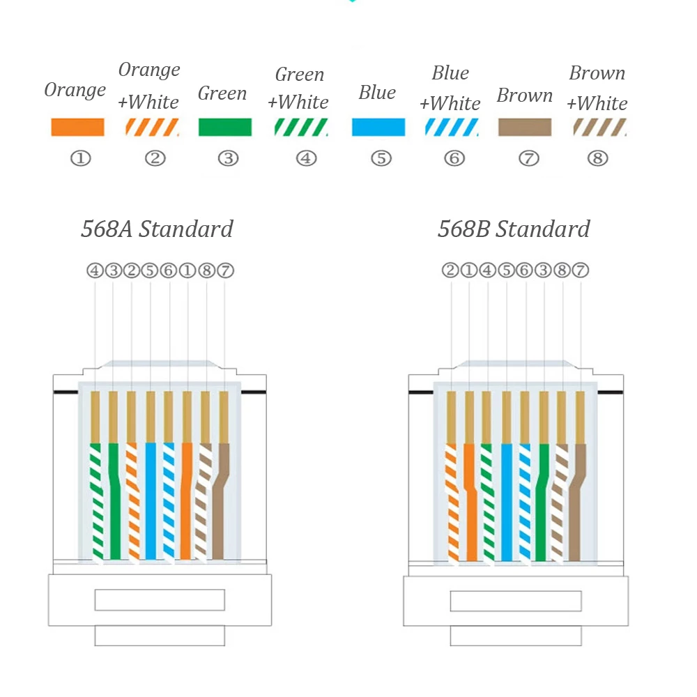 xintylink cat7 cat8 rj45 connector 50u 1.5mm ethernet cable plug network gold plated SFTP 8P8C metal shielded stp jack cat8