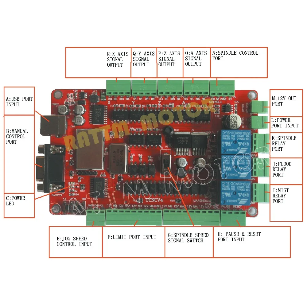 4 Axis USB CNC breakout board interface board controller USBCNC with Handle control USB port