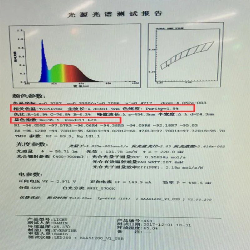 DIY LED U-HOME High CRI Ra 95+ DC12V LED Strip Light SMD5630 Daylight White Nonwaterproof for Camera Photography DIY LED Panel