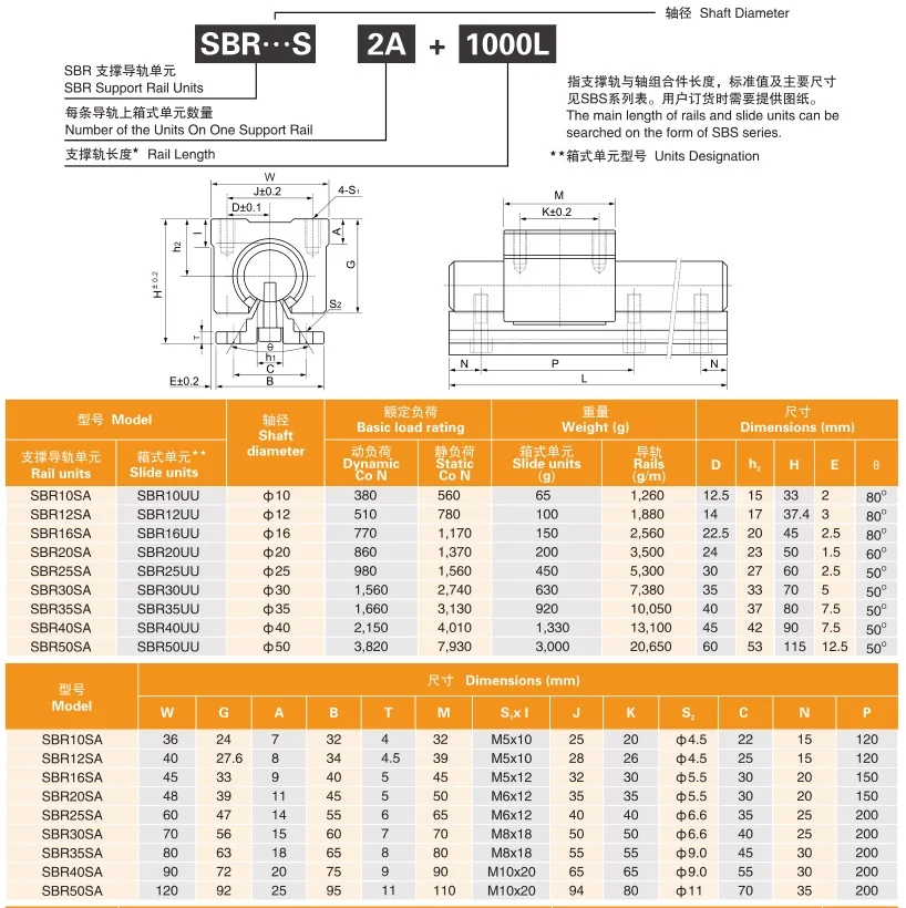 2set SBR16 2000mm support rail linear guide + 4pcs SBR16UU linear blocks beairng for CNC linear rail