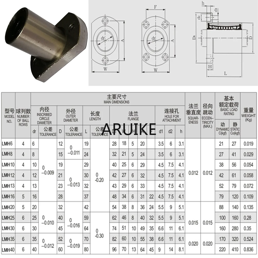 6mm/8mm/10mm/12mm/13mm LMH6UU/LMH8UU/LMH10UU LMH krótkiego typu serii ellipse kołnierz sprzęgła liniowe łożyska dla wału pręta — zdjęcie 4