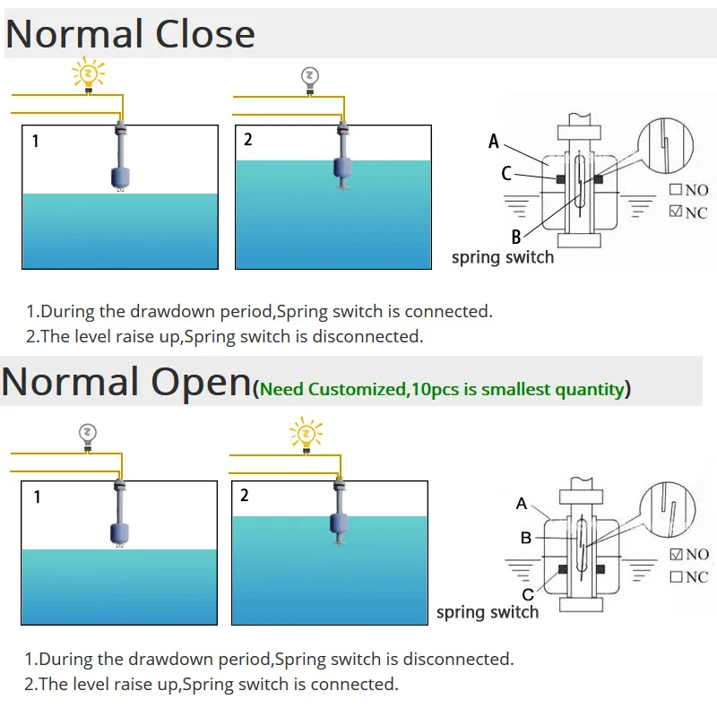 M8*25mm 100V 220V Float Switch Mini Type Poly Propy Water Level Liquid Sensor Normal Close