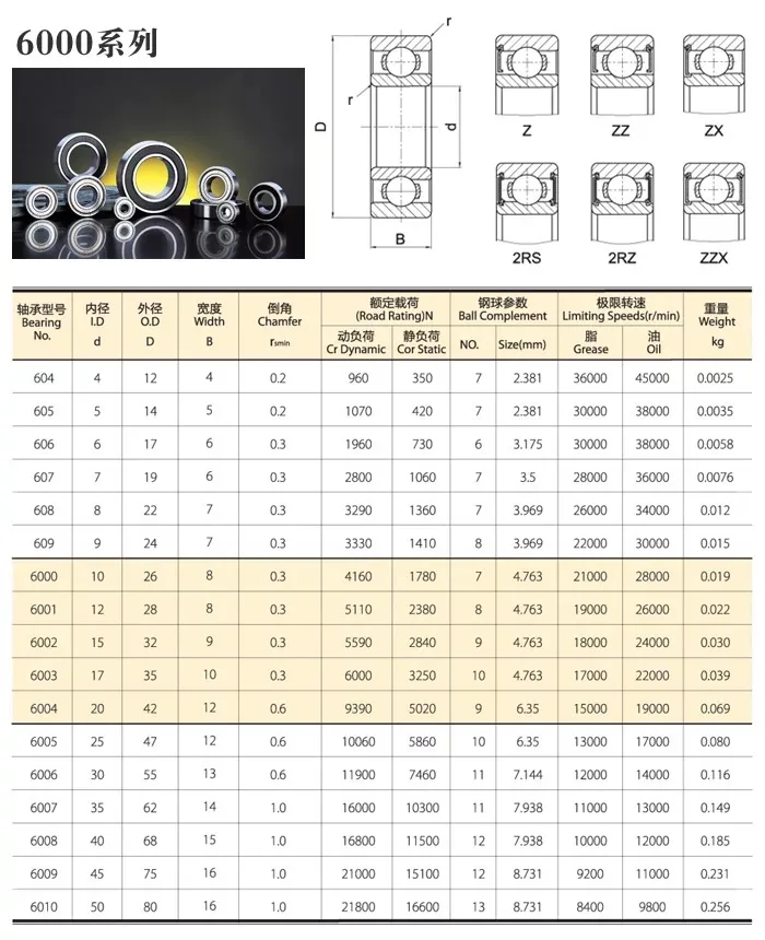 20 Stück - 100 Stück 605-2RS 5*14*5mm Gummiabgedichtetes Rillenkugellager 605RS 605 2RS 5x14x5 mm – Detail 1
