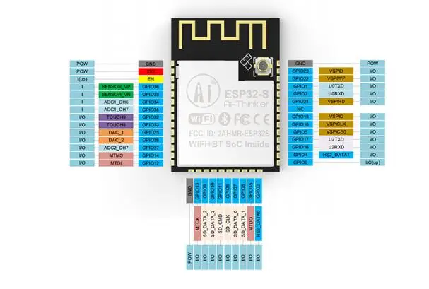 Oryginalny AI-THNKER ESP32-S ESP-32S IPEX Bluetooth i WIFI dwurdzeniowy procesor z niskim poborem mocy MCU na ESP32