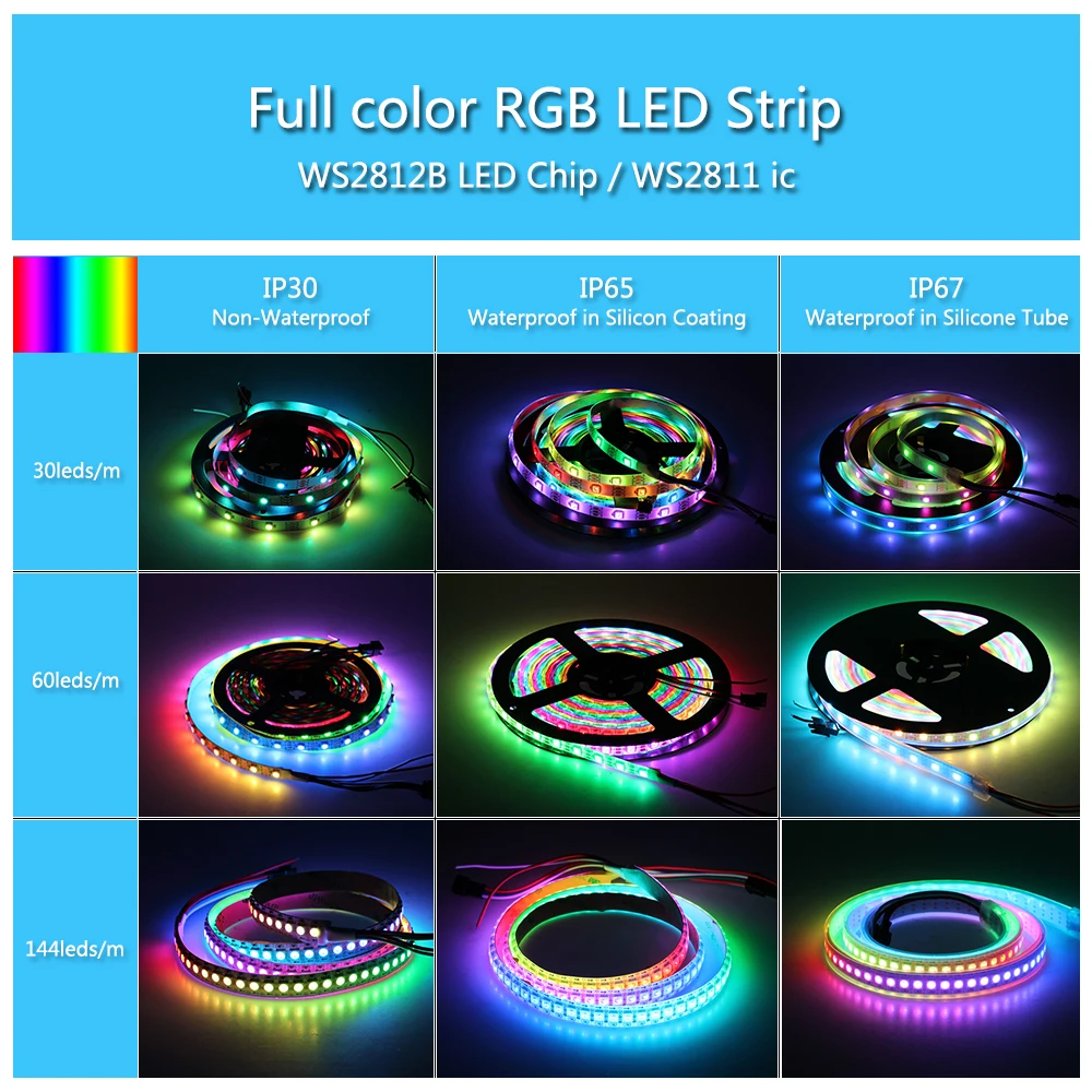 1m 2m 3m 5m Full Color WS2812B LED Strip DC5V Black / White PCB RGB Smart Pixel control Led Strip