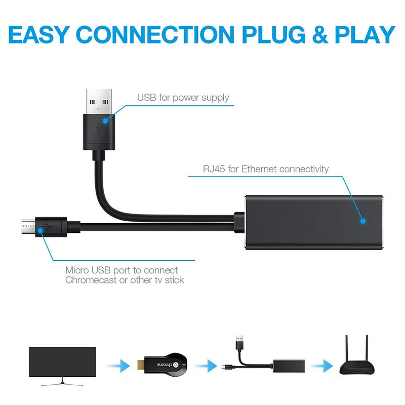 Fire TV Stick HD 480 Mbps Micro USB2.0 To RJ45 Ethernet Adapter 10/100 Mbps for New Fire TV/Google Home/Chromecast Ultra Audio