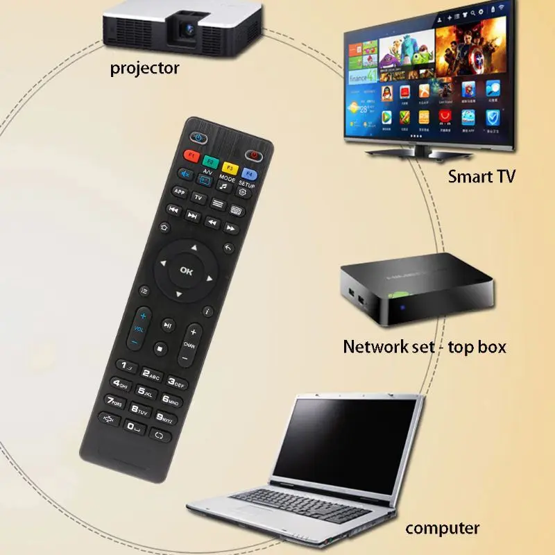 Remote Control Replacement For MAG 250 254 256 260 261 270 275 Smart TV IPTV Drop Shipping Support