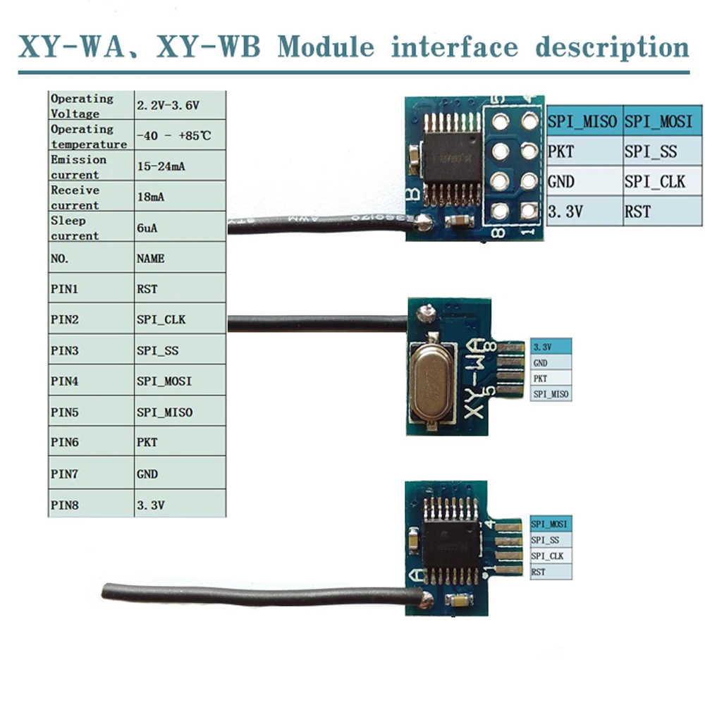 2.4G Wireless Transceiver Module Aeromodelli Giocattoli Anti-interferenza 3.3 V Basso Consumo energetico